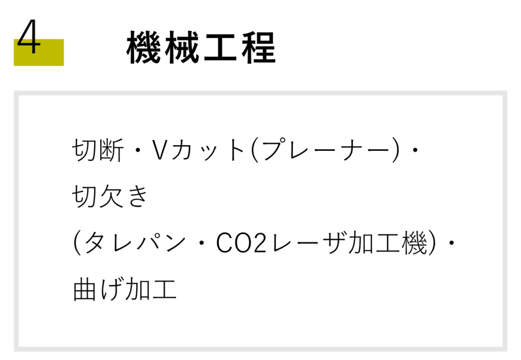「機械工程」についての説明が書かれています。
「切断・Ｖカット（プレーナー）・切欠き（タレパン・CO2レーザー加工機）曲げ加工」